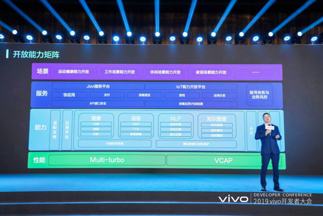 智慧·開放·共生：vivo 2019開發(fā)者大會在京召開，共創(chuàng)AI生態(tài)未來