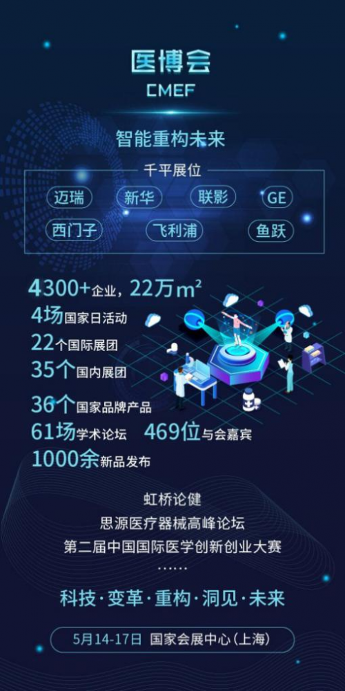 創(chuàng)新引領(lǐng) 智能重構(gòu)，第81屆CMEF展醫(yī)療科技產(chǎn)業(yè)未來