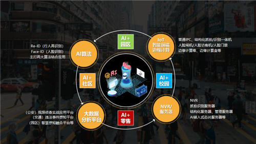 AI進入校園，滿足這幾點才是關鍵 
