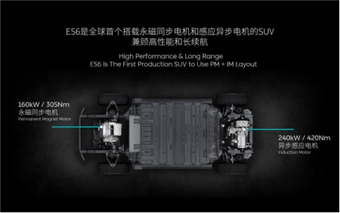 蔚來ES6是否具備“爆款”潛質(zhì)？蔚來ES6實(shí)測(cè)詳解