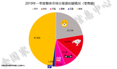 燈具智能化成新風(fēng)口？蘇寧618燈飾招商會召開