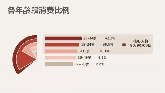 德國藍寶精準定位高端消費者，打造全場景式定制服務(wù)