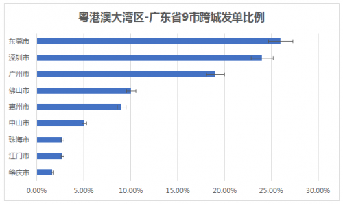 哈啰出行發(fā)布五一出行報(bào)告 粵港澳跨城發(fā)單量超200萬(wàn)次
