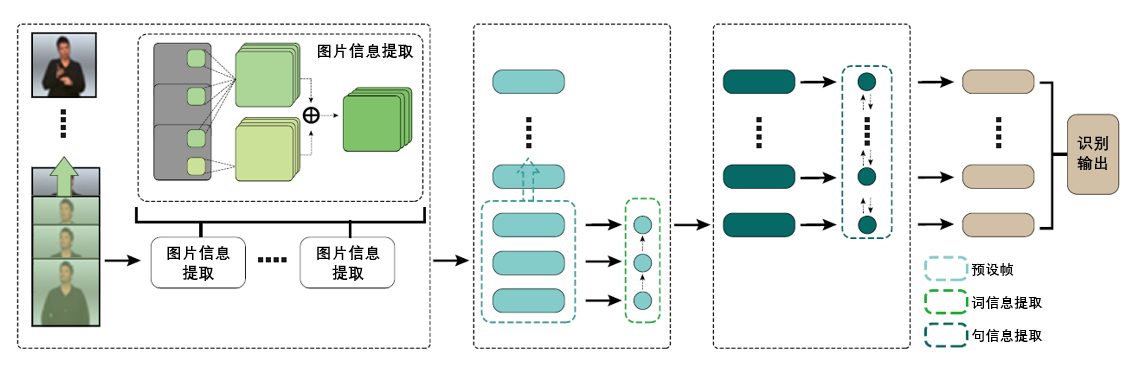 科技向善，信息無(wú)障礙研究會(huì)聯(lián)合騰訊優(yōu)圖發(fā)布AI手語(yǔ)翻譯機(jī)