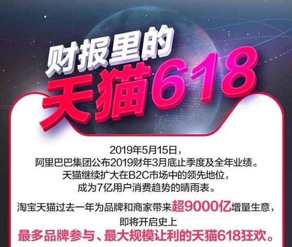 財報首次官方“點名”！天貓超級品牌日助推品牌數(shù)字化升級！