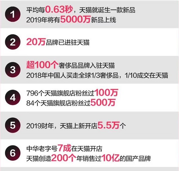 財報首次官方“點名”！天貓超級品牌日助推品牌數(shù)字化升級！