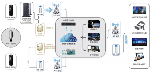 深圳圓周率推出5G+AI+VR直播解決方案，瞄準(zhǔn)高效率移動全景直播