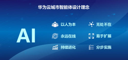 六大設(shè)計理念，華為云城市智能體讓城市更智能
