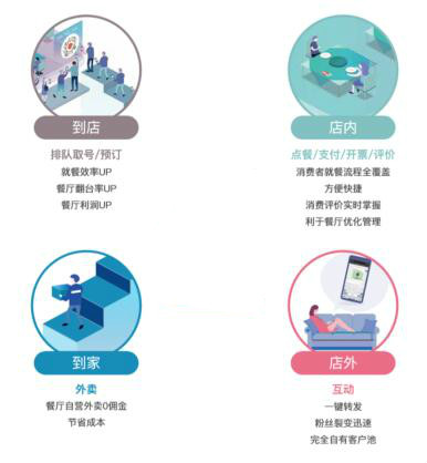 每個餐廳都應該有一個自己的“旺鋪”