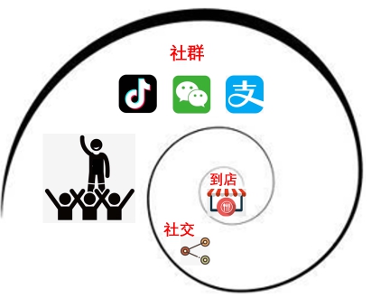 每個餐廳都應該有一個自己的“旺鋪”