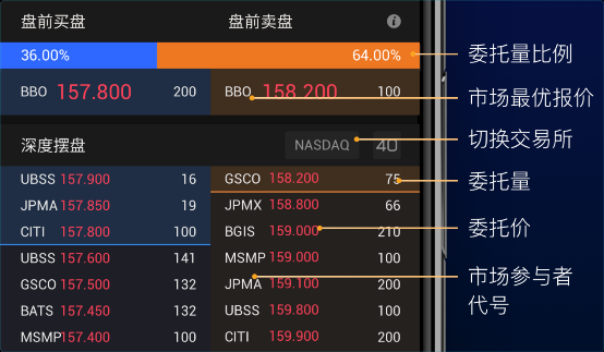 投資海外市場(chǎng)挑選券商時(shí)，要注意哪些關(guān)鍵要素？
