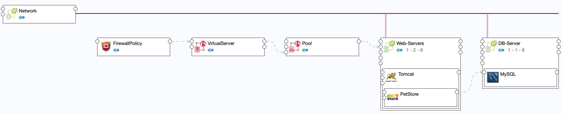“無價(jià)資源，極致管控”騫云SmartCMP 5.0重磅發(fā)布！