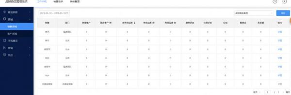 企業(yè)為什么選擇虎鯨工作手機？