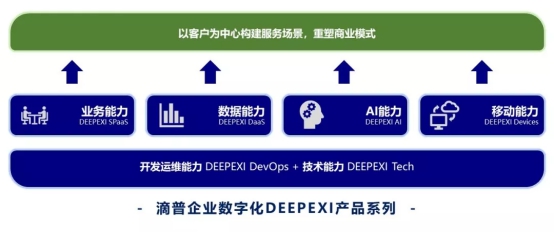 AI+數(shù)據(jù)中臺激活數(shù)據(jù)價值，滴普科技數(shù)據(jù)智能創(chuàng)新實(shí)踐案例引行業(yè)關(guān)注！