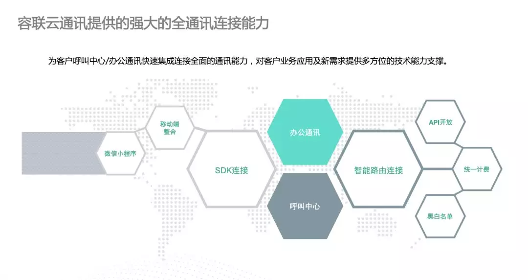 云通訊+AI，重新定義新一代聯(lián)絡(luò)中心