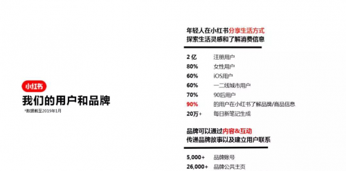 盤點(diǎn)千萬流量的一線品牌后，快傳播總結(jié)出小紅書推廣的4大策略
