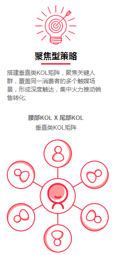 盤點(diǎn)千萬流量的一線品牌后，快傳播總結(jié)出小紅書推廣的4大策略
