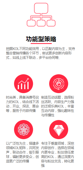 盤點(diǎn)千萬流量的一線品牌后，快傳播總結(jié)出小紅書推廣的4大策略