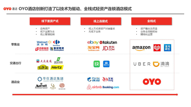 下沉市場的中小單體酒店何處去？“OYO效應(yīng)”帶來新啟示
