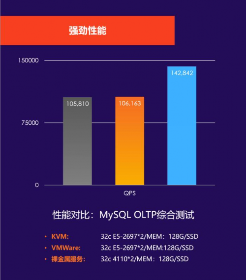 云管+裸金屬，首云的高性能定制化之路
