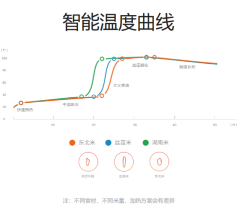 夏不為利，米家全套產(chǎn)品618來(lái)搞事啦！