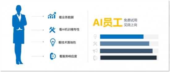 百可錄CEO張曉地：為企業(yè)提供AI員工，和你的員工一樣優(yōu)秀