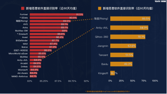 說漏嘴了！瑞星葉超在發(fā)布會上暴漏了核心技術