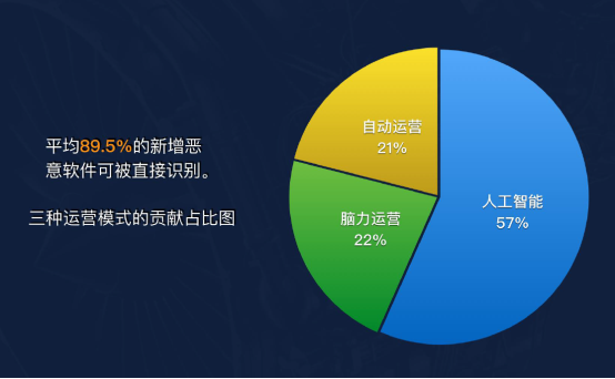 說漏嘴了！瑞星葉超在發(fā)布會上暴漏了核心技術