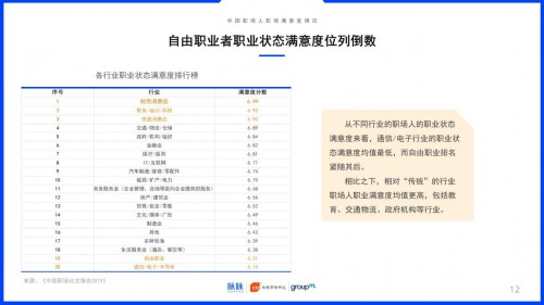2019中國(guó)職場(chǎng)社交報(bào)告：約飯or約跑？互聯(lián)網(wǎng)職場(chǎng)社交更愛休閑運(yùn)動(dòng)