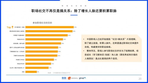2019中國(guó)職場(chǎng)社交報(bào)告：約飯or約跑？互聯(lián)網(wǎng)職場(chǎng)社交更愛休閑運(yùn)動(dòng)