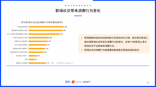 2019中國(guó)職場(chǎng)社交報(bào)告：約飯or約跑？互聯(lián)網(wǎng)職場(chǎng)社交更愛休閑運(yùn)動(dòng)