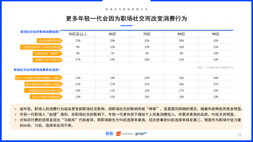2019中國(guó)職場(chǎng)社交報(bào)告：約飯or約跑？互聯(lián)網(wǎng)職場(chǎng)社交更愛休閑運(yùn)動(dòng)