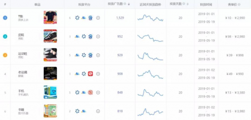 助力爆款 App Growing 直營(yíng)電商版正式上線