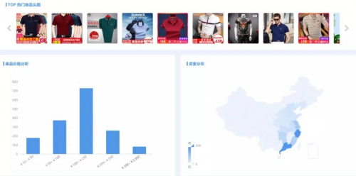 助力爆款 App Growing 直營(yíng)電商版正式上線