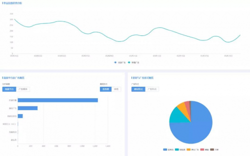 助力爆款 App Growing 直營(yíng)電商版正式上線