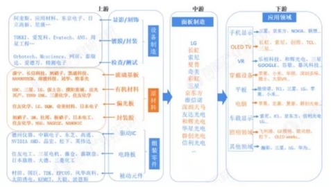 OLED風起，海譜潤斯瞄準有機材料的國產化機遇