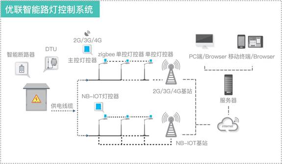 優(yōu)聯(lián)智能發(fā)布國內(nèi)首批ZHAGA接口燈控器，推動標(biāo)準(zhǔn)化