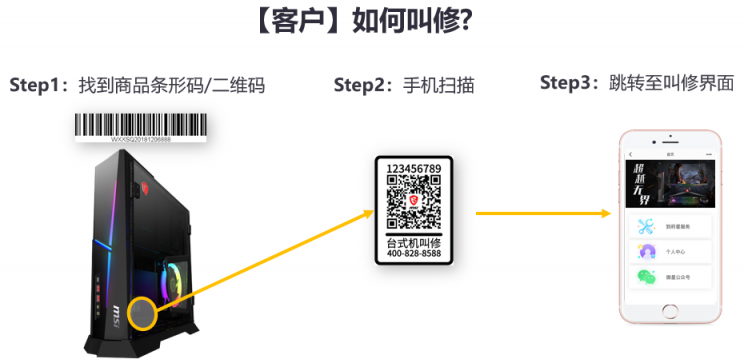 微星主機升級“到府星服務(wù)” 4小時疾速上門售后