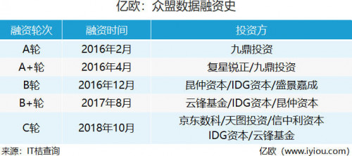 天圖投資董事總經(jīng)理李競：AI、大數(shù)據(jù)與零售的結(jié)合是未來趨勢