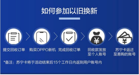 蘇寧618以舊換新OPPO新品直減千元？Reno 2038元起