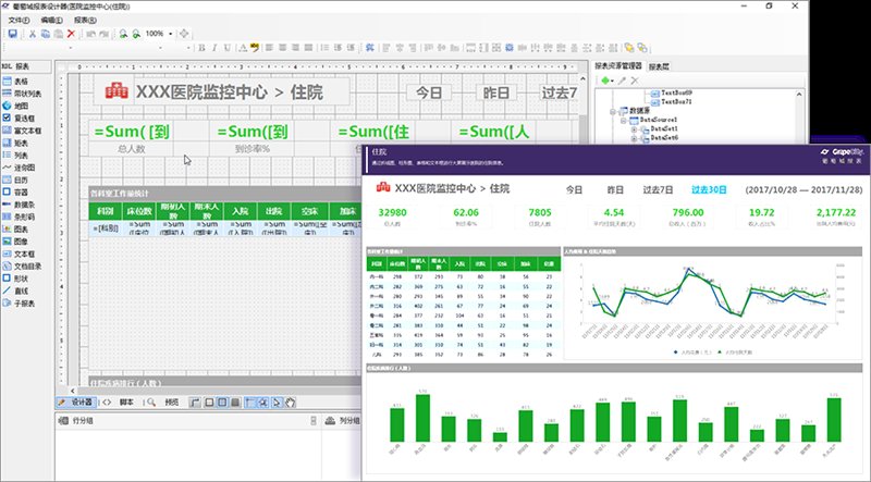 用這款免費(fèi)工具，即可解決 90% 的報表設(shè)計難題