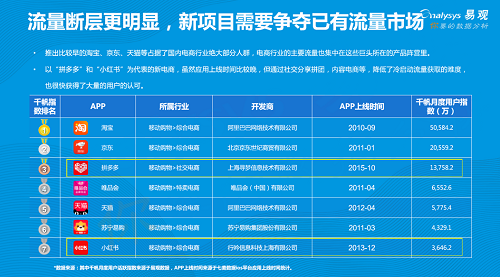 易觀發(fā)布《2019年中國產(chǎn)品創(chuàng)業(yè)生存指南》，聚焦創(chuàng)新創(chuàng)業(yè)精益成長