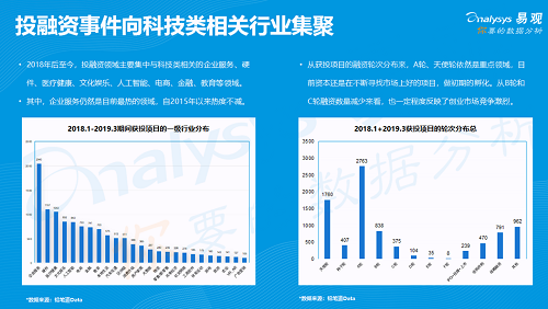 易觀發(fā)布《2019年中國產(chǎn)品創(chuàng)業(yè)生存指南》，聚焦創(chuàng)新創(chuàng)業(yè)精益成長