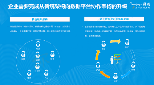 易觀發(fā)布《2019年中國產(chǎn)品創(chuàng)業(yè)生存指南》，聚焦創(chuàng)新創(chuàng)業(yè)精益成長