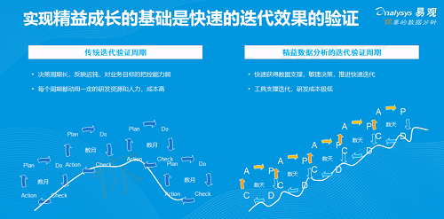 易觀發(fā)布《2019年中國產(chǎn)品創(chuàng)業(yè)生存指南》，聚焦創(chuàng)新創(chuàng)業(yè)精益成長