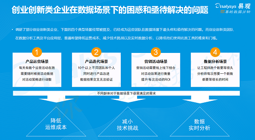 易觀發(fā)布《2019年中國產(chǎn)品創(chuàng)業(yè)生存指南》，聚焦創(chuàng)新創(chuàng)業(yè)精益成長