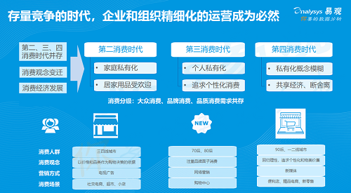 易觀發(fā)布《2019年中國產(chǎn)品創(chuàng)業(yè)生存指南》，聚焦創(chuàng)新創(chuàng)業(yè)精益成長