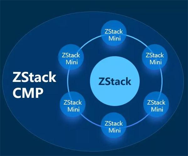 ZStack CMP多云管理平臺有何不同？