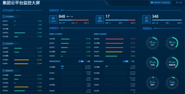 ZStack CMP多云管理平臺有何不同？