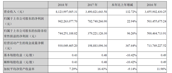 世紀華通CEO王佶獲評“上市公司價值創(chuàng)造卓越行業(yè)領(lǐng)導者”